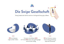 Swipe Society: Wie Schweizer Dating-Apps nutzen