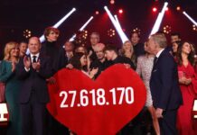 27.618.170 Euro sammelten die Promis bei der diesjährigen "Ein Herz für Kinder"-Gala im ZDF ein.